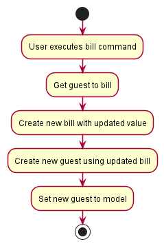 BillActivityDiagram