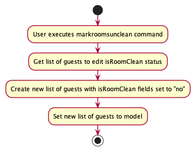 MarkRoomsUncleanActivityDiagram